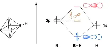 BH fragment orbitals
