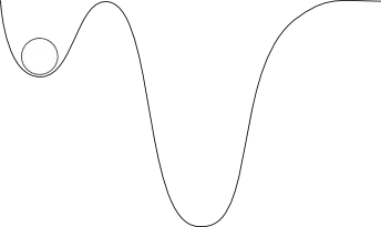 2d potential surface with local minimum