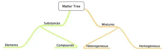 Matter tree