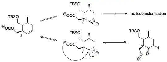 mechanism of iodolactonisation
