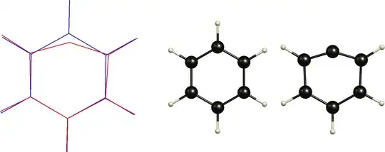Benzene and the Phenyl cation