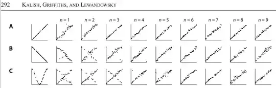 Figure 3 from Kalish et al. (2007)