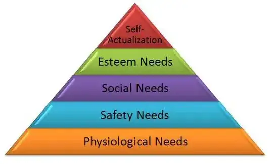 maslow