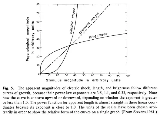 power law exponents graph