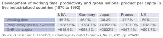 working time and productivity 