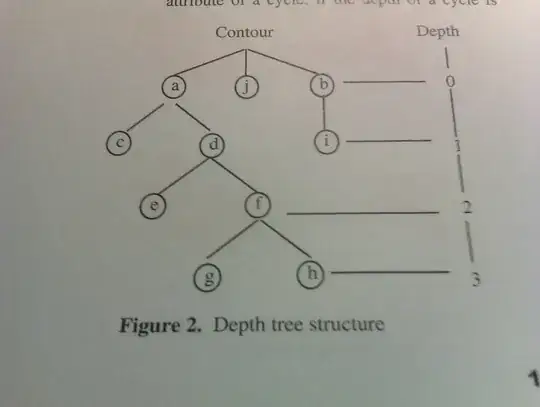Depth Tree Structure