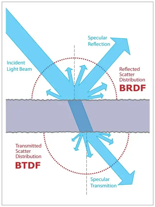 BSDF Explanation