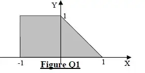 Graph showing an area composed of a square region adjoining a triangular region