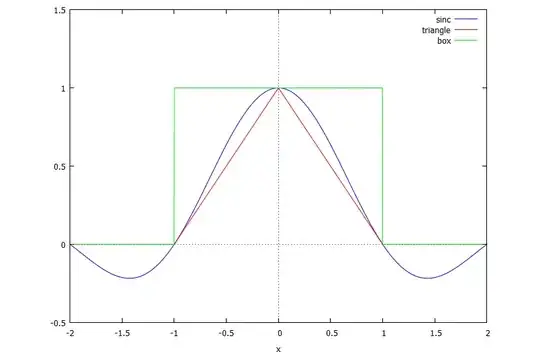 sinc, triangle, and box filters
