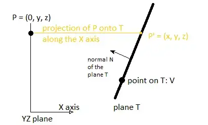 Projection onto plane along a vector.