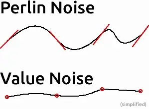 perlin noise vs value noise