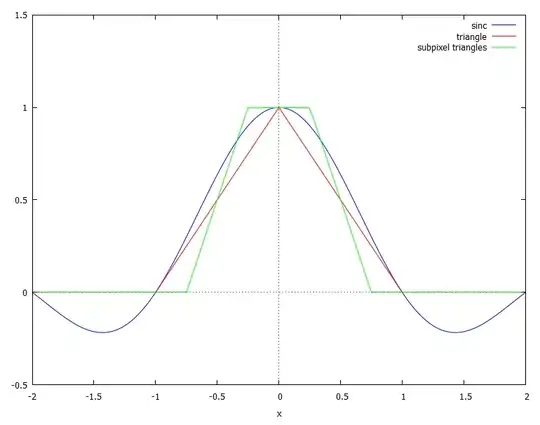 subpixel tent filters