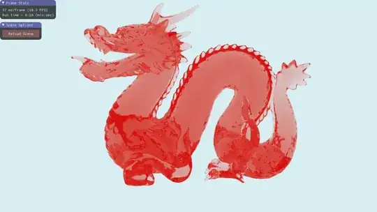 High Scattering Distance