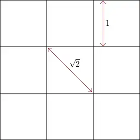 Square grid showing length of edge and diagonal