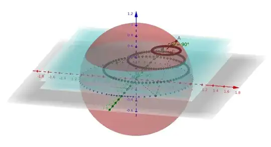 orthographic view with the sphere