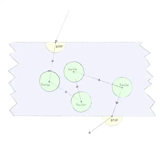 Explanation of Isotropic scattering