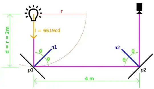 Example scene with 2 planes