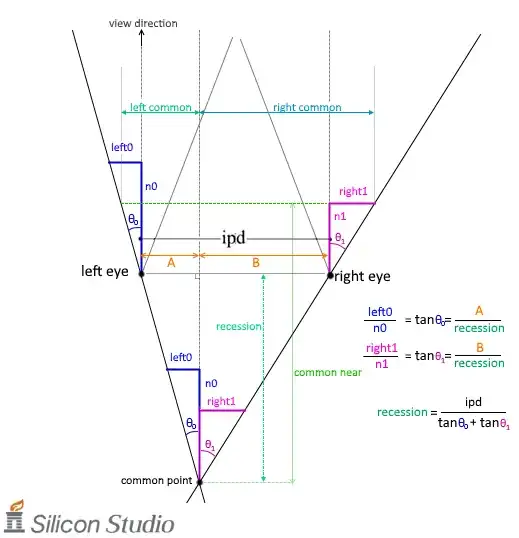 generalized common frustum