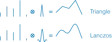 Reconstruction of signal