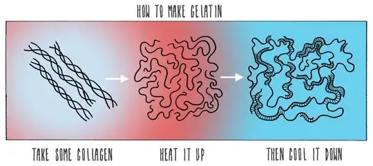 collagen to gelatin conversion