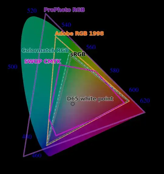 different RGB color spaces