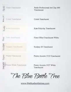 Thinnest setting for translucent clay