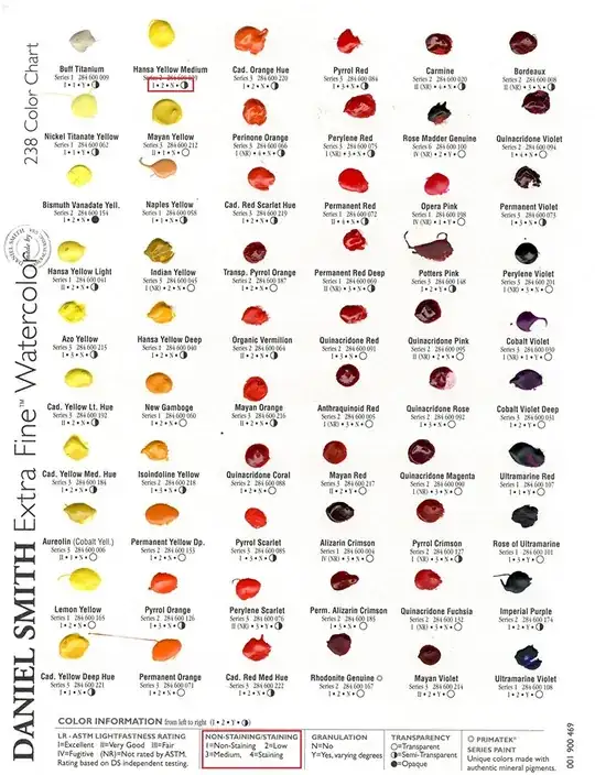 Daniel Smith colour chart