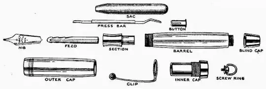parts of a fountain pen