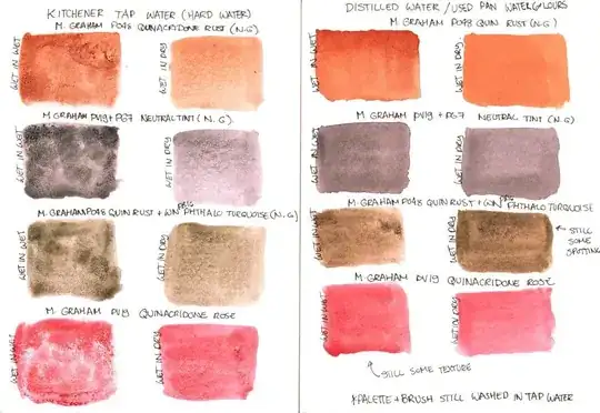 Comparison between watercolours used with hard water and with distilled water