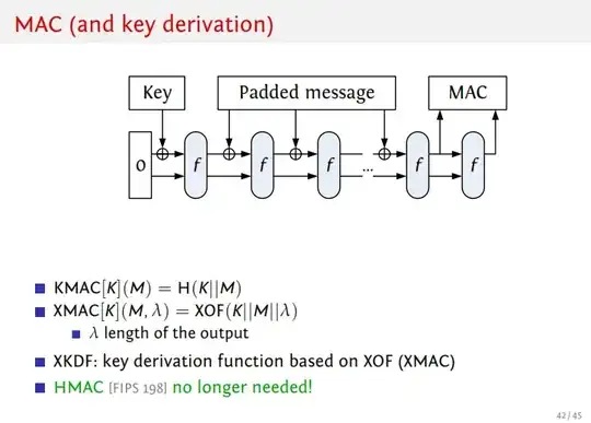 KMAC Slide from the SHA-3 discussion