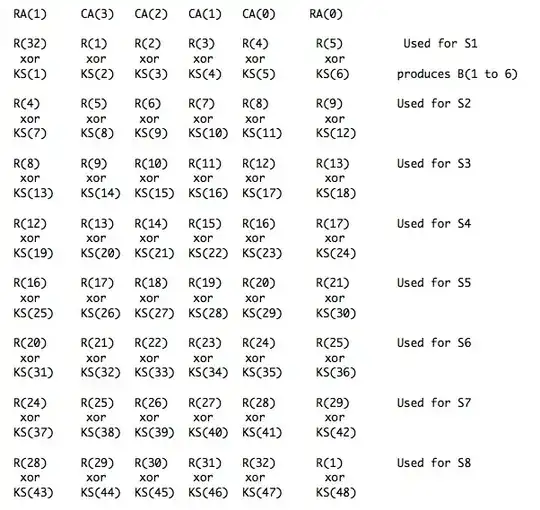 S Box Inputs expressed in E(R) XOR KS