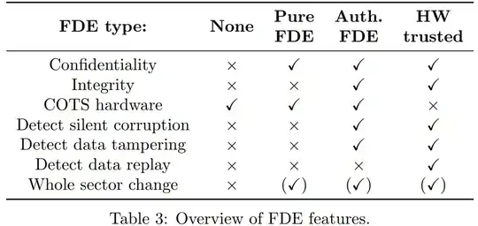 Overview of FDE Features