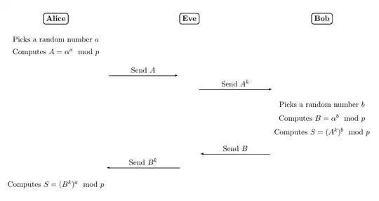 Small subgroup attack on Diffie-Hellman key-exchange
