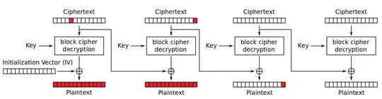 CBC decryption failure 2