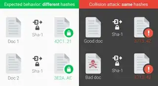 a cryptographic SHA-1 hash collision on PDF files