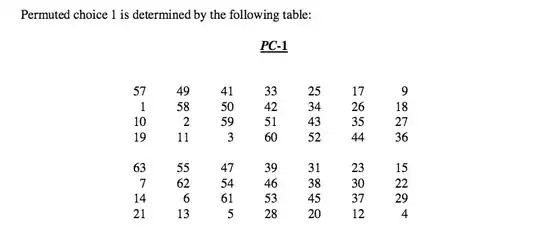 PC1 from FIPS Pub 46-3