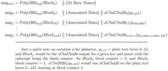 Example construction