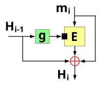 Miyaguchi-Preneel mode