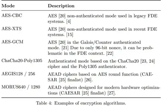 Table 4: Examples of Encryption Algorithms