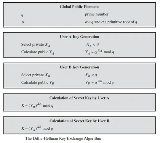 Diffie-Hellman Key Exchange