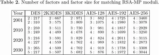 table 2 from Unbelievable Security