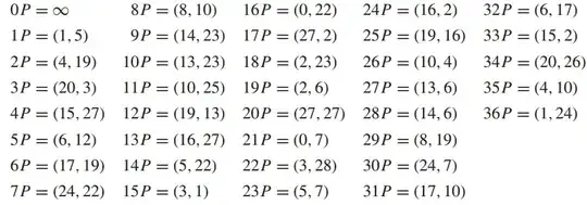Array of scalar multiples of point (1,5)