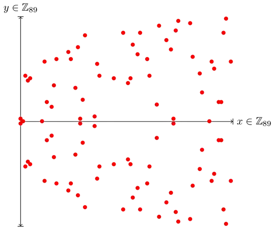 Still symmetric, though.
