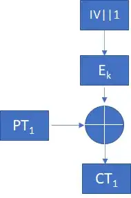 Below is a one block of plaintext encrypted with GCM