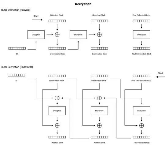 Decryption diagram