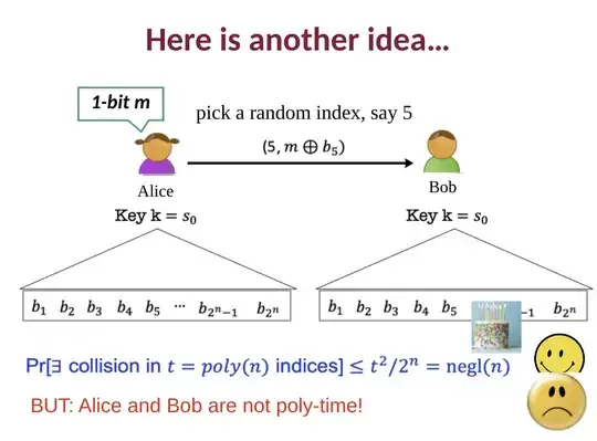 visualization of scheme
