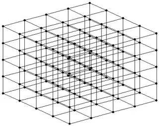 other than at the more general structure above any number/node has the same structure here. So every number has 3*2 possibilities of progression with 3 generators and their inverses