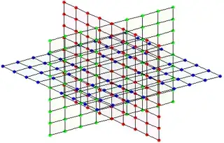 intersection of 3 planes at a single node/number. Each generator is equal to one direction of progression. A plane is all possible values by using two generators