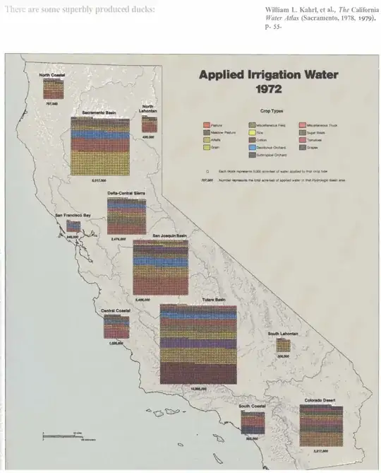 Tufte - "superbly produced duck"