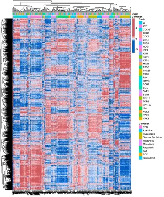 Strain/Condition Image